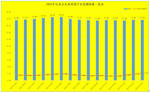 2022年下半年肉牛价走势_2022年下半年肉牛价走势图